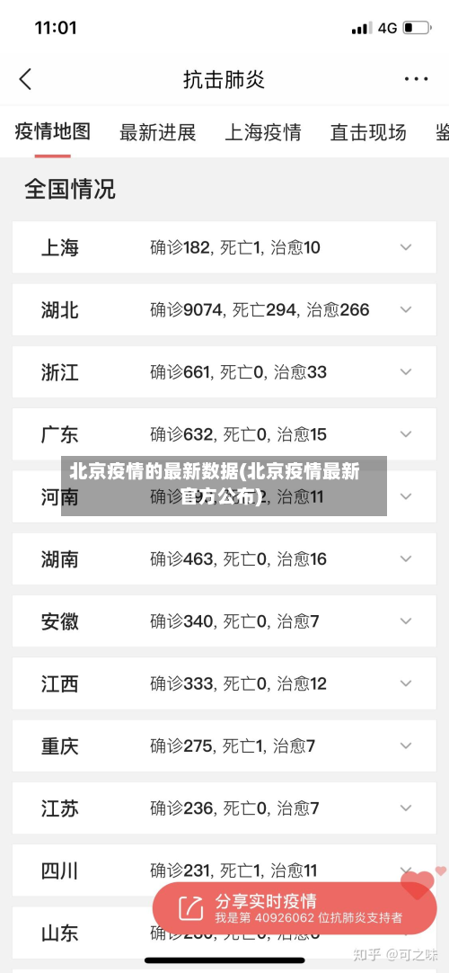 北京疫情的最新数据(北京疫情最新官方公布)
