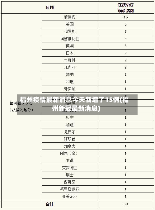 福州疫情最新消息今天新增了15例(福州新冠最新消息)