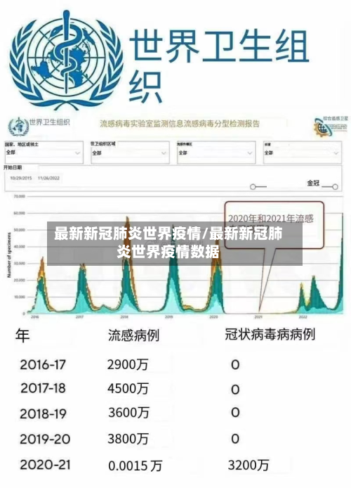 最新新冠肺炎世界疫情/最新新冠肺炎世界疫情数据