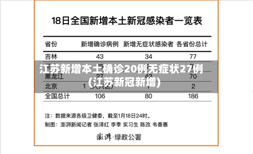 江苏新增本土确诊20例无症状27例(江苏新冠新增)