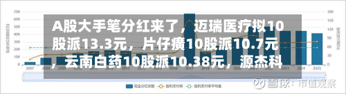 A股大手笔分红来了，迈瑞医疗拟10股派13.3元，片仔癀10股派10.7元	，云南白药10股派10.38元，源杰科技10股派10元-第2张图片