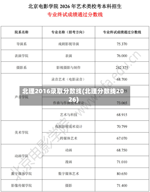 北理2016录取分数线(北理分数线2026)-第2张图片