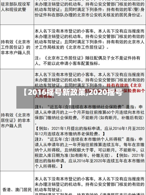 【2016摇号新政策,2020摇号】-第2张图片