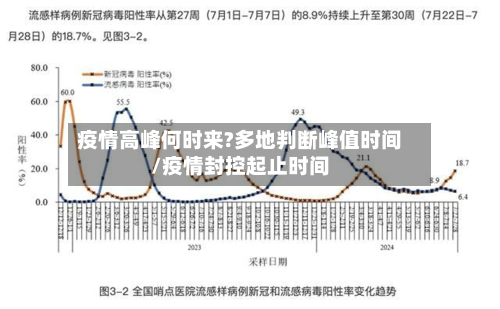 疫情高峰何时来?多地判断峰值时间/疫情封控起止时间-第2张图片
