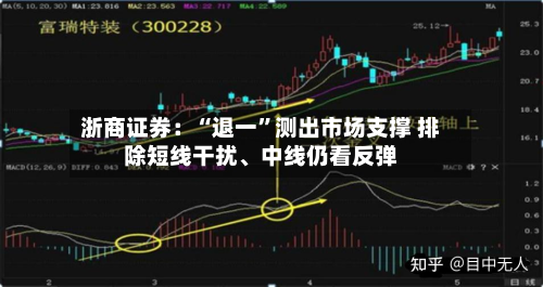 浙商证券：“退一”测出市场支撑 排除短线干扰、中线仍看反弹