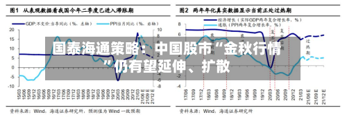 国泰海通策略：中国股市“金秋行情”仍有望延伸、扩散-第2张图片