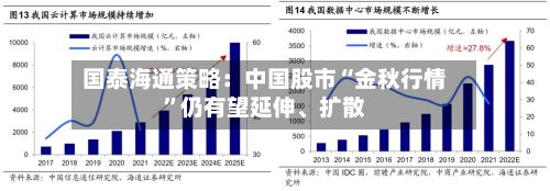 国泰海通策略：中国股市“金秋行情”仍有望延伸、扩散-第3张图片