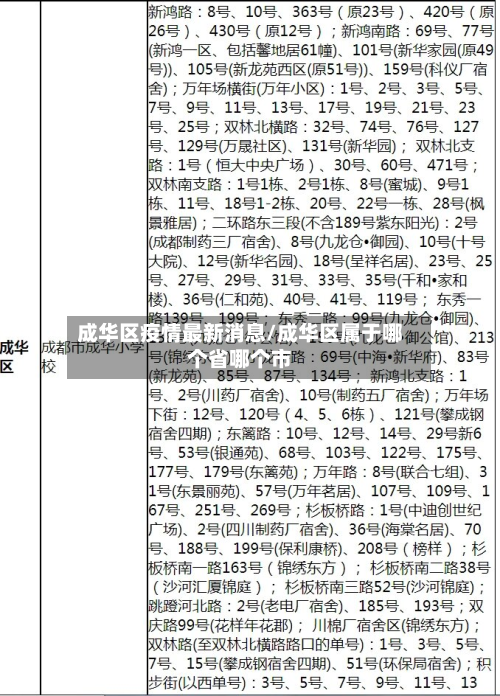 成华区疫情最新消息/成华区属于哪个省哪个市-第2张图片