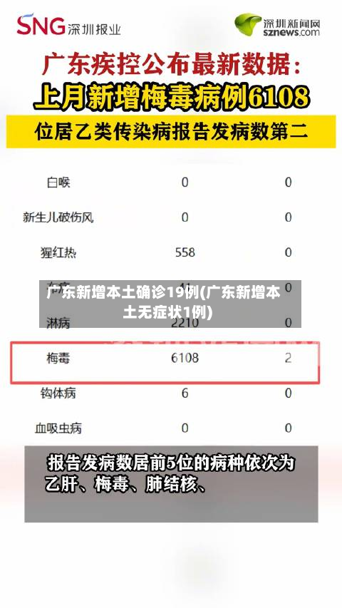 广东新增本土确诊19例(广东新增本土无症状1例)-第2张图片