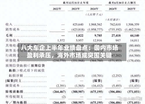 八大车企上半年业绩盘点：国内市场盈利承压	，海外市场成突围关键-第2张图片