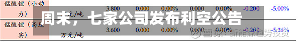 周末，七家公司发布利空公告！