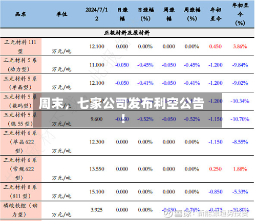周末，七家公司发布利空公告！-第2张图片
