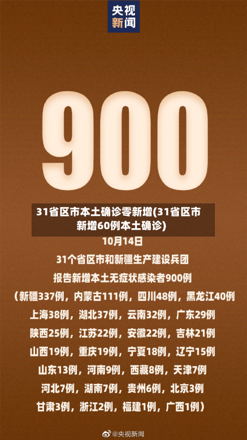 31省区市本土确诊零新增(31省区市新增60例本土确诊)