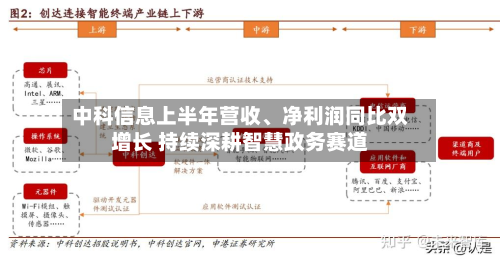 中科信息上半年营收、净利润同比双增长 持续深耕智慧政务赛道-第2张图片