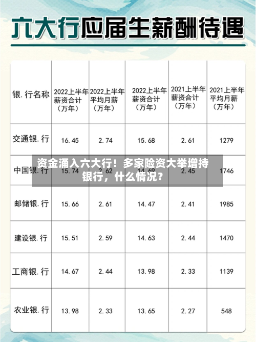 资金涌入六大行！多家险资大举增持银行，什么情况？-第2张图片