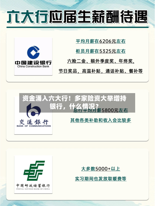 资金涌入六大行！多家险资大举增持银行，什么情况？