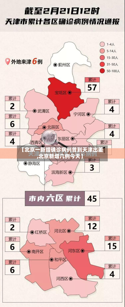 【北京一新增确诊病例曾到天津出差,北京新增几例今天】-第2张图片