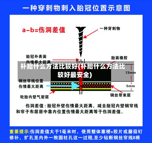 补胎什么方法比较好(补胎什么方法比较好最安全)-第3张图片