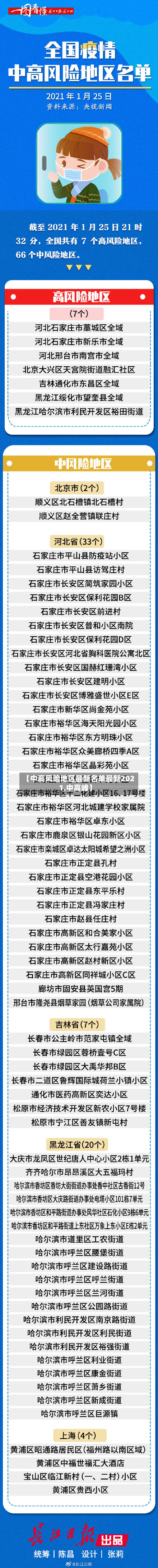 【中高风险地区最新名单最新2021,中高峰】-第2张图片