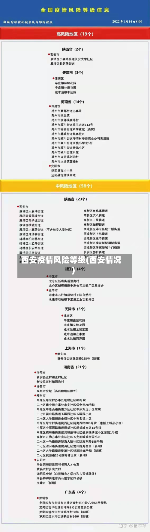 西安疫情风险等级(西安情况)