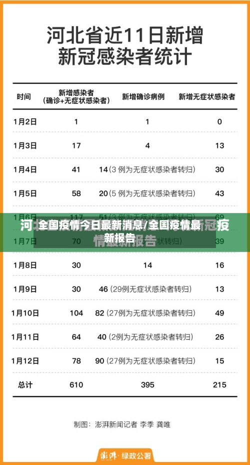 全国疫情今日最新消息/全国疫情最新报告-第2张图片