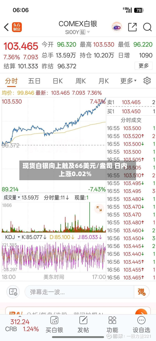 现货白银向上触及66美元/盎司 日内上涨0.02%-第1张图片