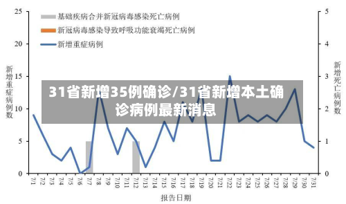 31省新增35例确诊/31省新增本土确诊病例最新消息