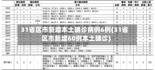 31省区市新增本土确诊病例6例(31省区市新增60例本土确诊)-第2张图片