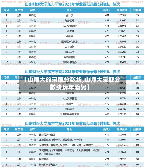 【山师大的录取分数线,山师大录取分数线历年趋势】