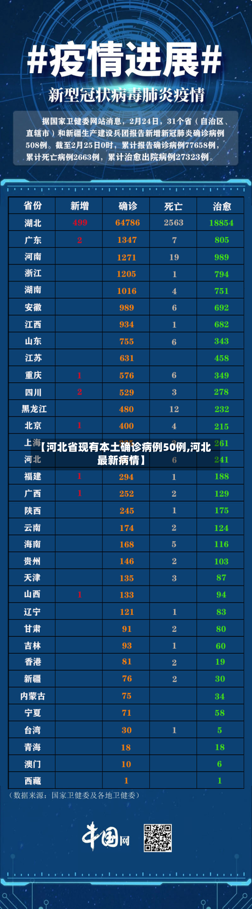 【河北省现有本土确诊病例50例,河北最新病情】