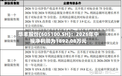 华丰股份(605100.SH)：2026年中报净利润为1892.08万元-第3张图片
