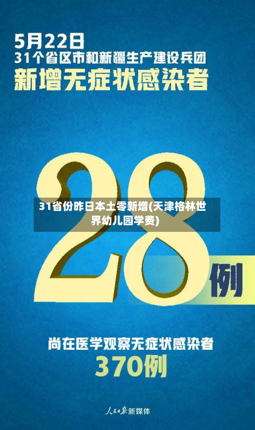 31省份昨日本土零新增(天津格林世界幼儿园学费)-第3张图片
