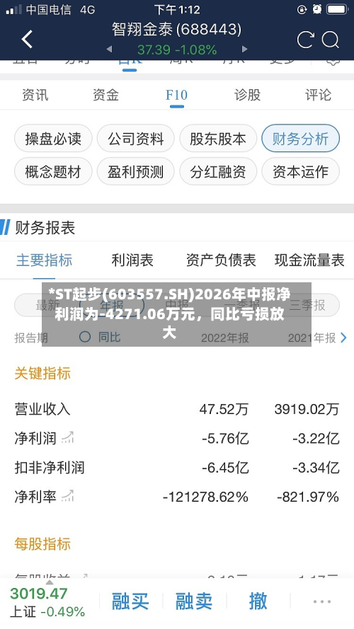 *ST起步(603557.SH)2026年中报净利润为-4271.06万元	，同比亏损放大-第3张图片