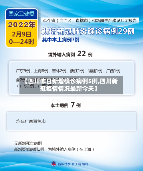 【四川昨日新增确诊病例5例,四川新冠疫情情况最新今天】