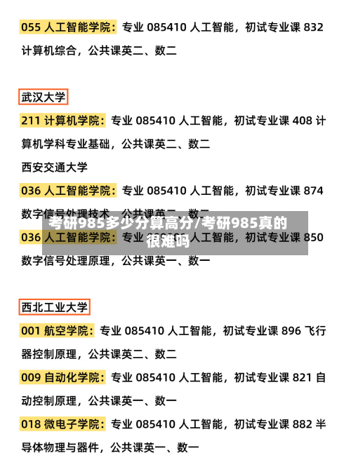 考研985多少分算高分/考研985真的很难吗