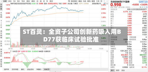 ST百灵：全资子公司创新药吸入用BD77获临床试验批准