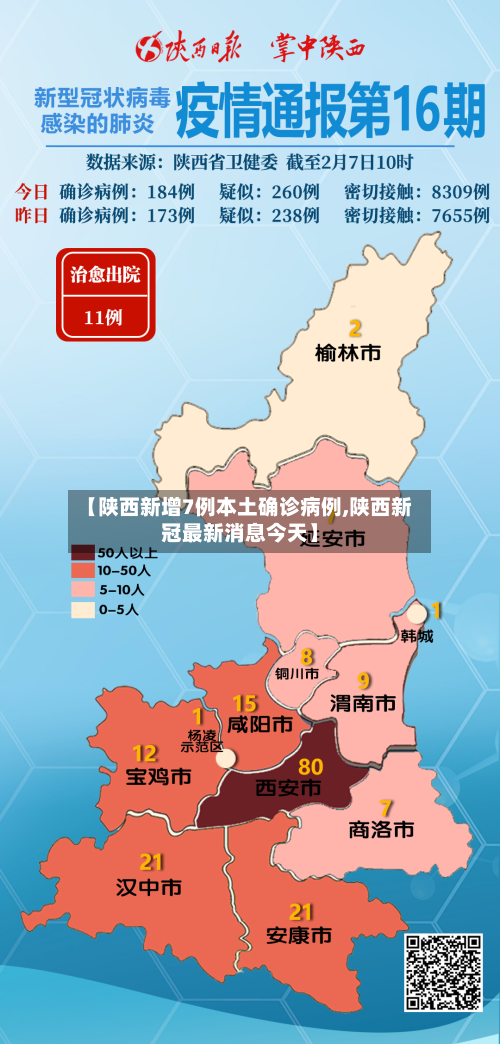 【陕西新增7例本土确诊病例,陕西新冠最新消息今天】-第2张图片