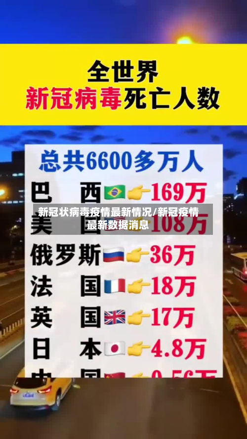 新冠状病毒疫情最新情况/新冠疫情最新数据消息
