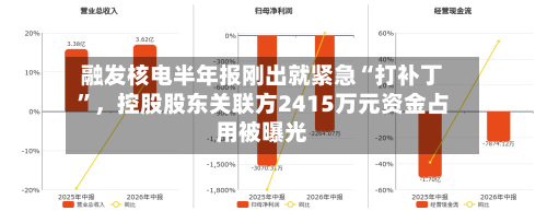 融发核电半年报刚出就紧急“打补丁	”，控股股东关联方2415万元资金占用被曝光-第2张图片