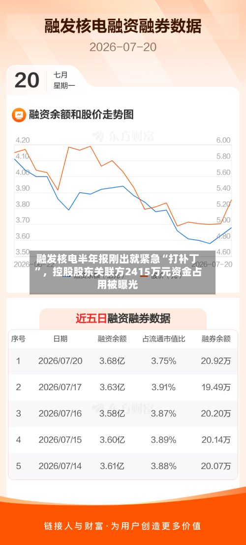 融发核电半年报刚出就紧急“打补丁	”	，控股股东关联方2415万元资金占用被曝光-第1张图片