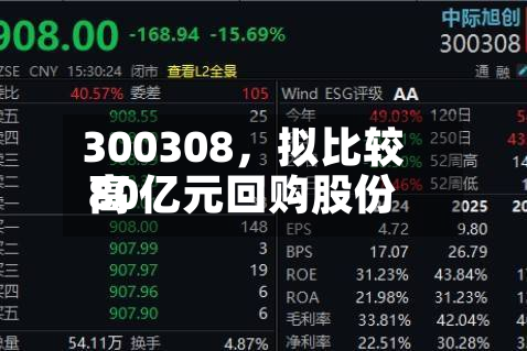 300308，拟比较高80亿元回购股份-第3张图片