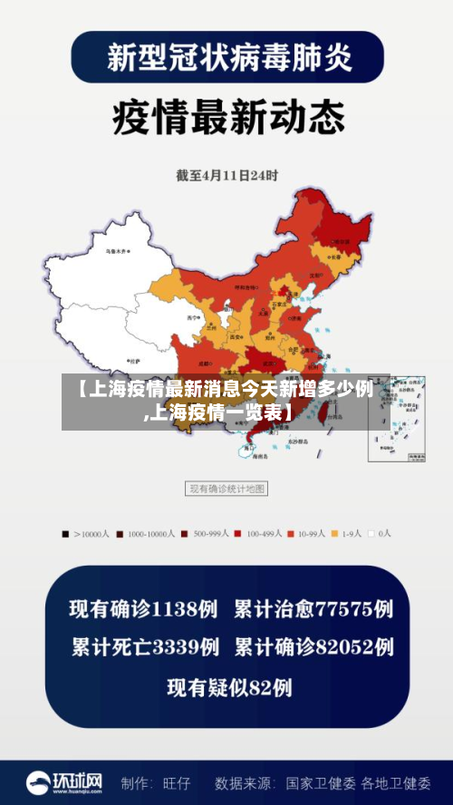 【上海疫情最新消息今天新增多少例,上海疫情一览表】-第2张图片