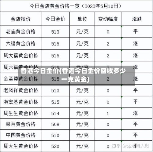 香港今日金价(香港今日金价回收多少一克黄金)