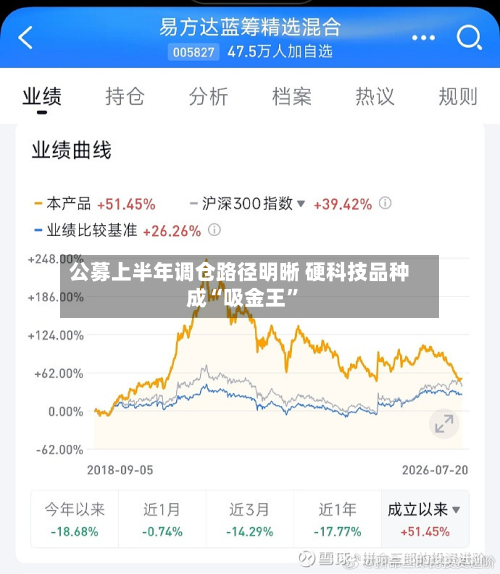 公募上半年调仓路径明晰 硬科技品种成“吸金王	”-第2张图片