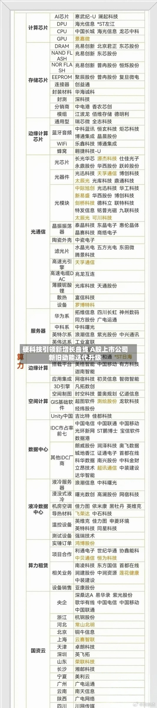 硬科技引领新增长曲线 A股上市公司新旧动能迭代升级-第2张图片