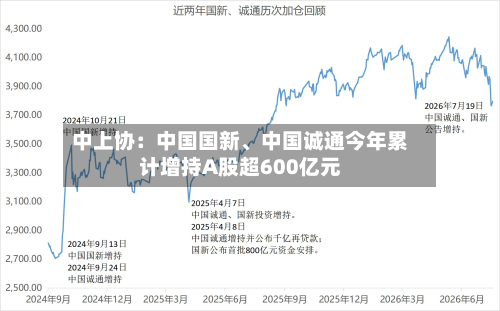 中上协：中国国新、中国诚通今年累计增持A股超600亿元