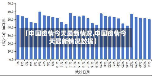 【中国疫情今天最新情况,中国疫情今天最新情况数据】