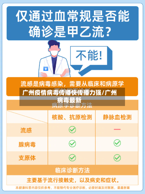 广州疫情病毒传播快传播力强/广州病毒最新-第2张图片