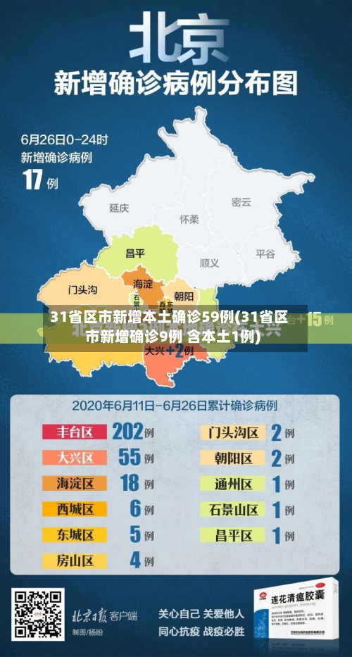 31省区市新增本土确诊59例(31省区市新增确诊9例 含本土1例)