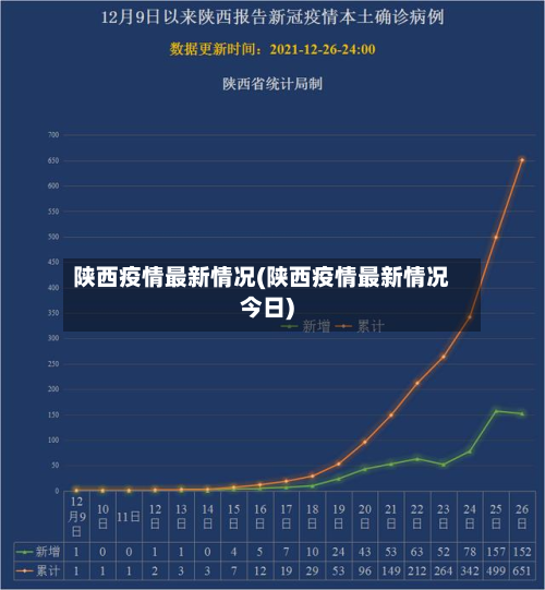 陕西疫情最新情况(陕西疫情最新情况今日)